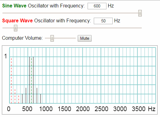 Balanced Modulation (Sine and Square)