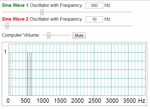 Balanced Modulation (Two Sine Waves)