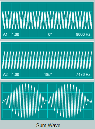 Adding Sine Waves