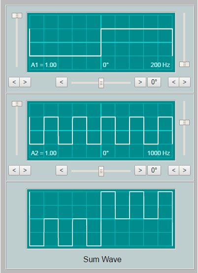 Adding Square Waves