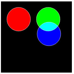 Color Addition