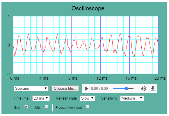Oscilloscope