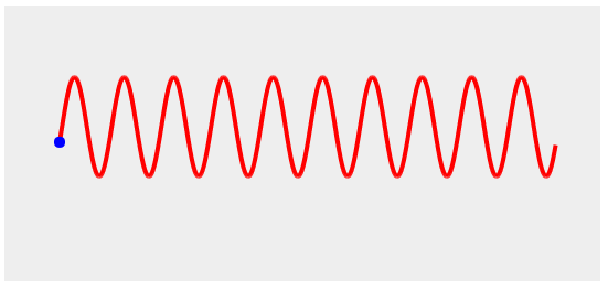 Harmonic Motion